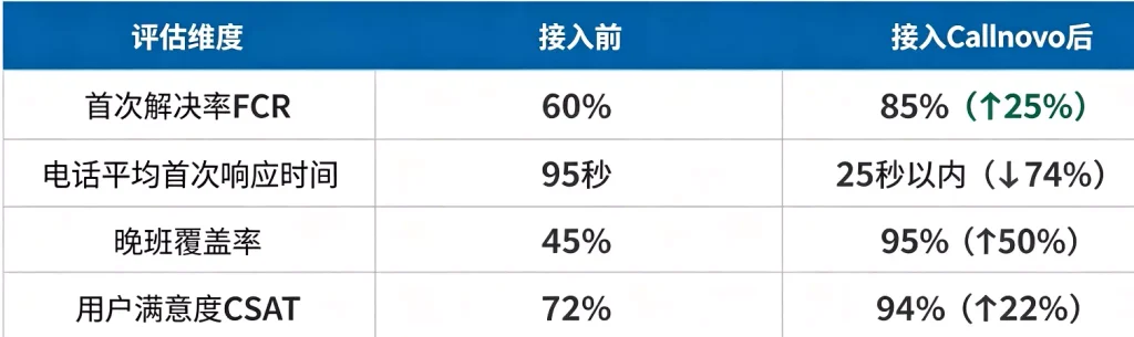 图为合作成效KPI数据图