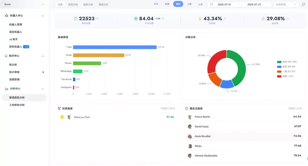 图为Callnovo自研系统全量合规质检