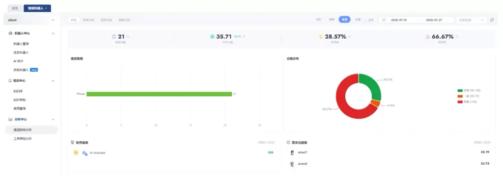 图为Callnovo自研系统全量质检